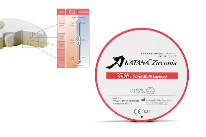 KATANA ZR YML 22MM - KURARAY NORITAKE